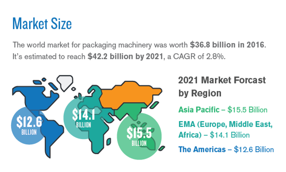 Packaging around the world